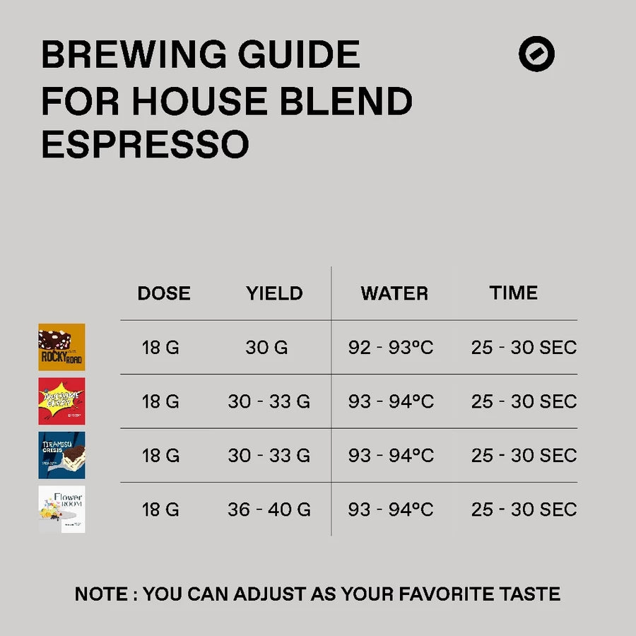 Awesome Berry -  Factory Coffee