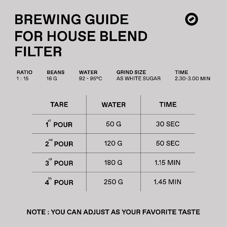 Awesome Berry -  Factory Coffee